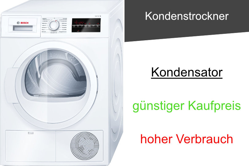 Kondenstrockner Daten