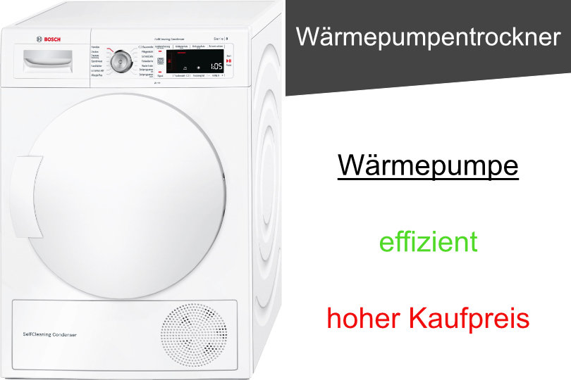 Wrmepumpentrockner Daten