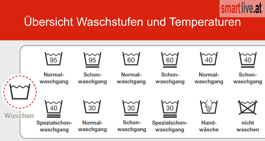 Waschtemperaturen bersicht