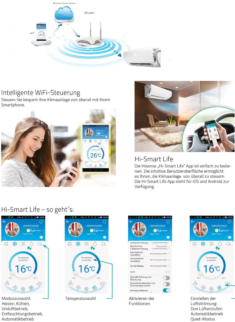 Klimagerät-Steuerung mit Tablet und Smartphone